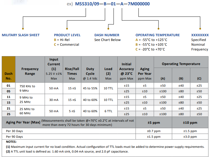 QPL振蕩器MIL-55310/09 精準(zhǔn)定時(shí)訂購 QPL振蕩器MIL-55310/09 精準(zhǔn)定時(shí)訂購