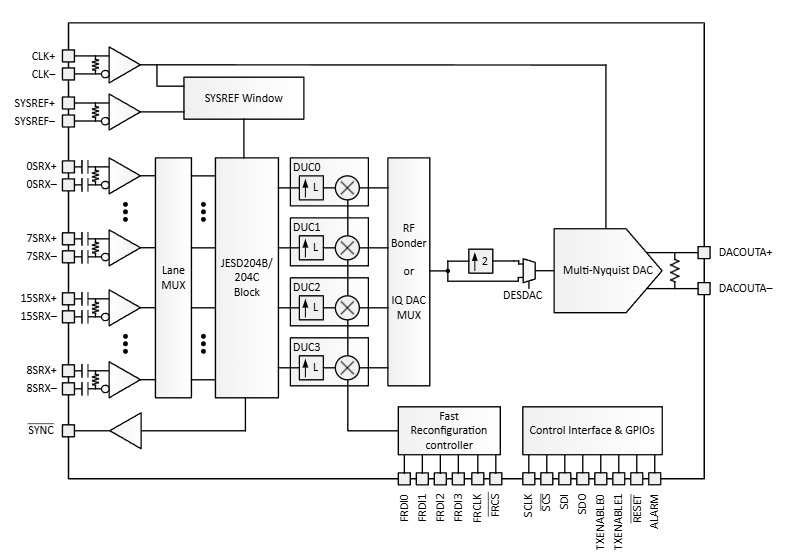 DAC39RF10-SP數(shù)模轉(zhuǎn)換器(DAC)TI DAC39RF10-SP數(shù)模轉(zhuǎn)換器(DAC)TI