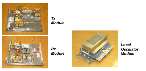 HXI8300 73GHz多靜態(tài)FMCW雷達前端 HXI8300 73GHz多靜態(tài)FMCW雷達前端
