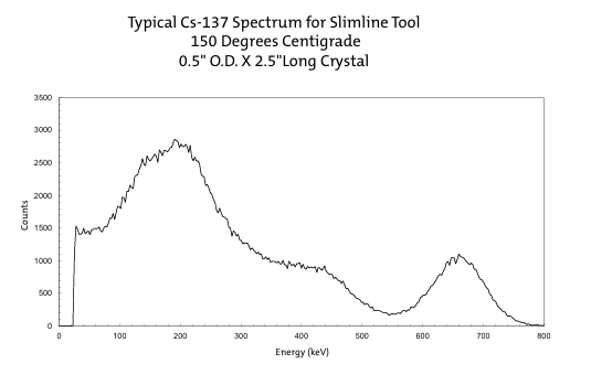 SlimLine探測器應用示例圖 SlimLine探測器應用示例圖