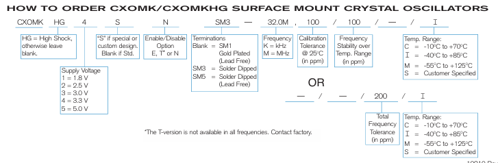 Statek CXOMK/CXOMKHG晶振訂購(gòu)指南