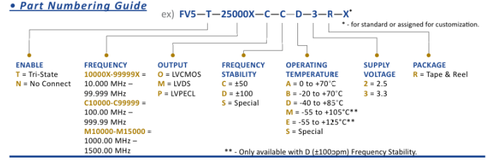 Wi2Wi的FV5系列VCXO訂購指南