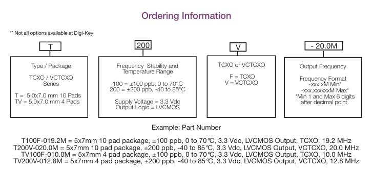 Connor-Winfield T100/T200訂購指南