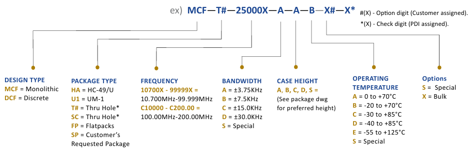 Wi2Wi晶體濾波器訂購(gòu)指南