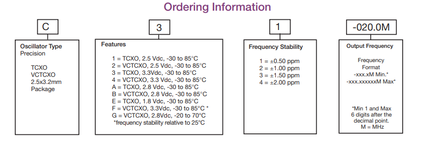 Connor-Winfield C31系列訂購指南