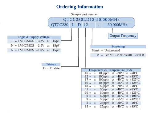 QTCC230訂購指南 QTCC230訂購指南