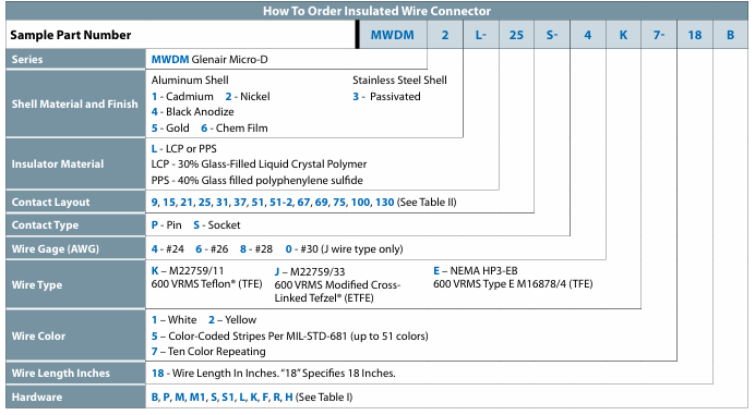 Micro-D MWDM系列連接器訂購指南 Micro-D MWDM系列連接器訂購指南